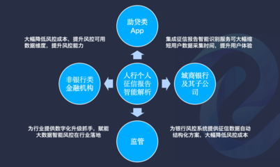 阿里云聯合深源恒際，為中小企業數字化升級注入新動力，金融信息API接口免費試用