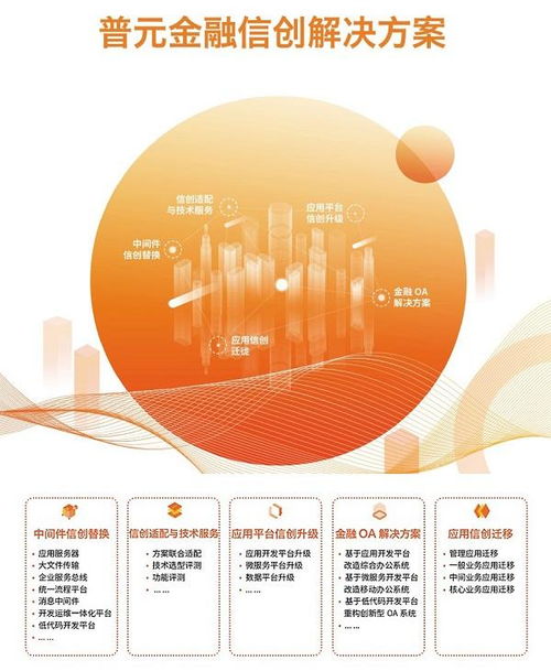 普元受邀亮相中國國際金融展信創專題展，助力長三角金融信息服務創新升級