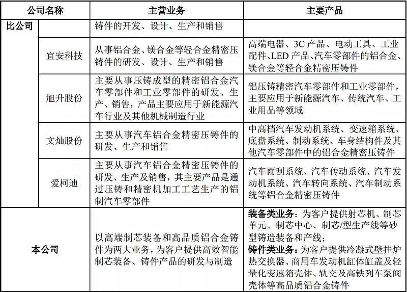 明志科技估值預測 首日目標37元，砂型鑄造管件業務前景解析